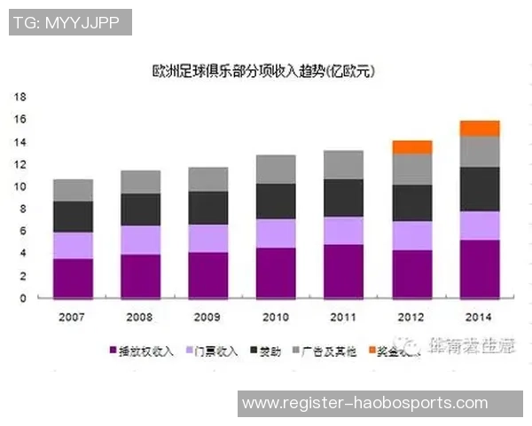足球俱乐部盈利模式解析及其多元化收入来源探讨 足球俱乐部盈利模式解析及其多元化收入来源探讨